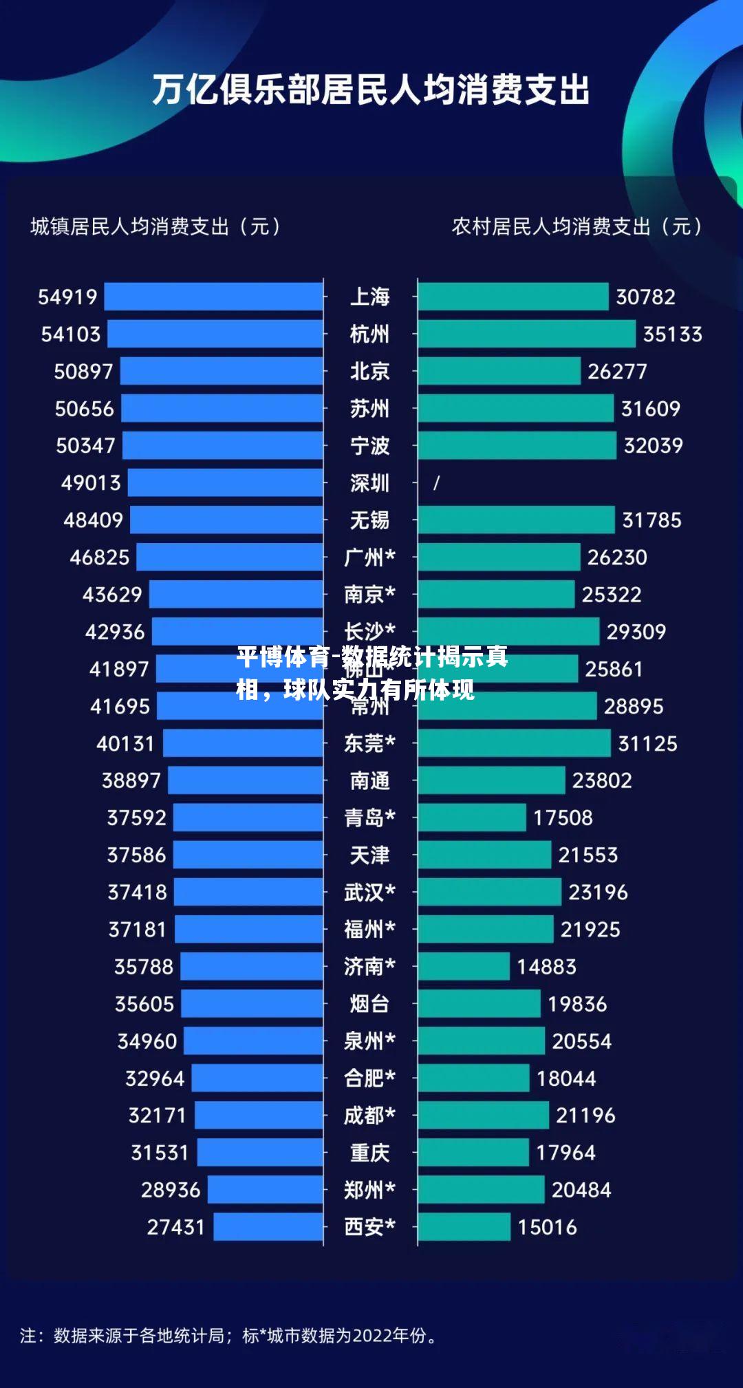 数据统计揭示真相，球队实力有所体现