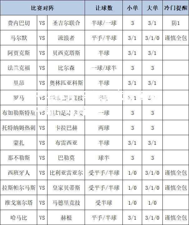 马德里竞技客场平局，难得分